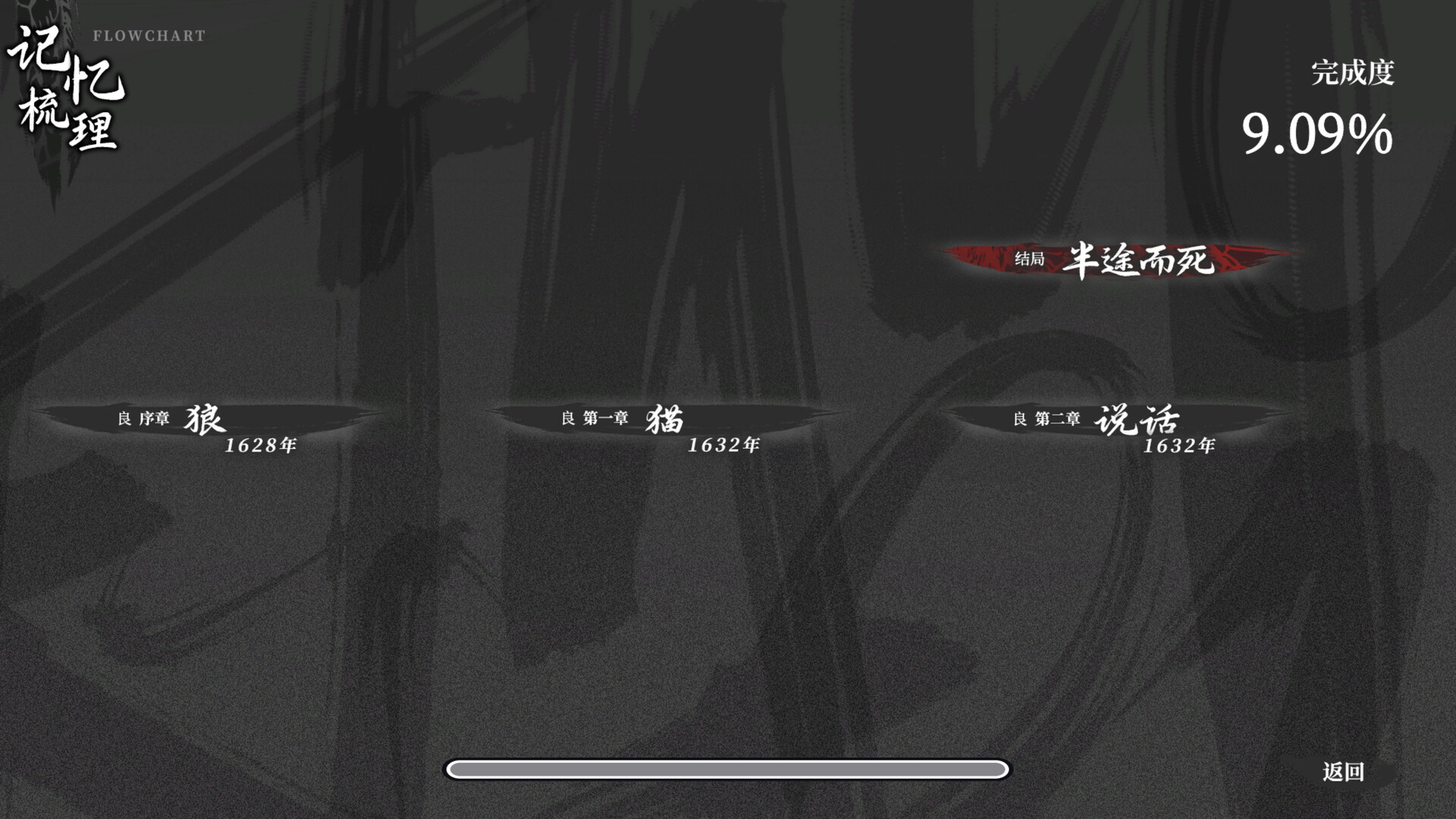 图片[3]-【steam】饿殍：明末千里行-鹿星语